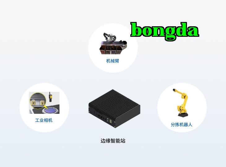 Thiết bị cạnh biên thông minh + Hệ thống kiểm tra thị giác công nghiệp