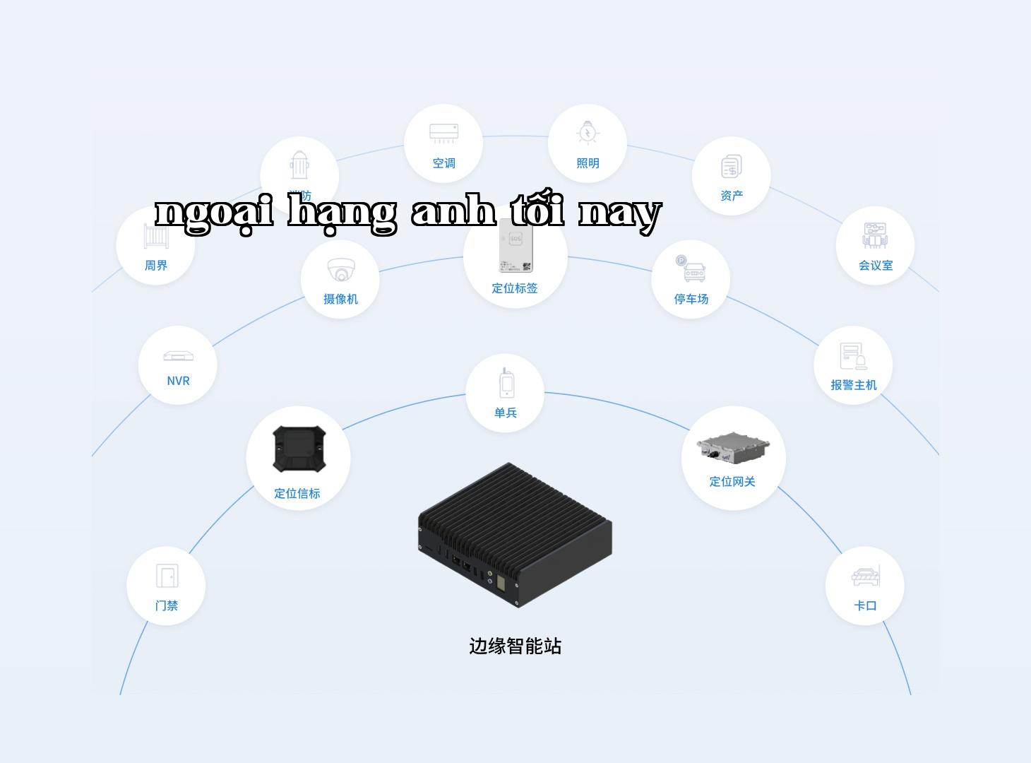 Thiết bị biên thông minh + Nền tảng quản lý khu công nghiệp thông minh