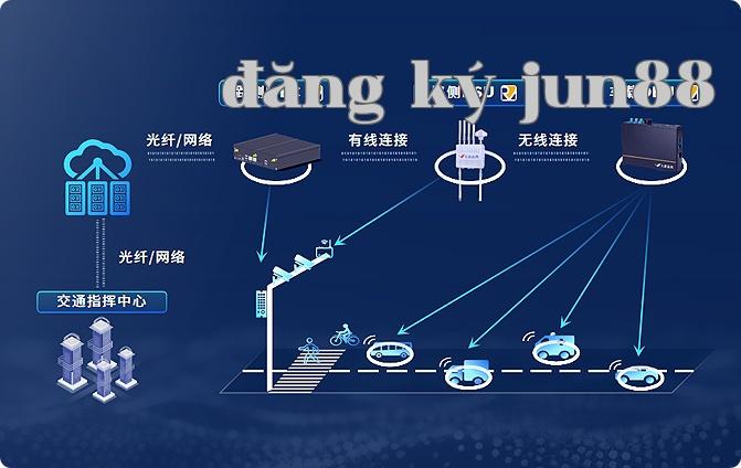 Xe - đường - đám mây