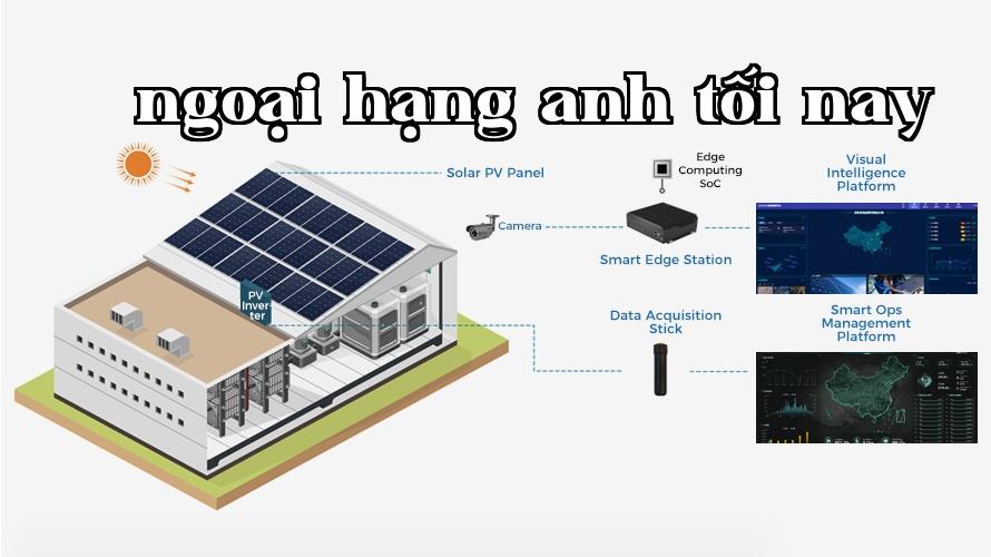 Smart Energy