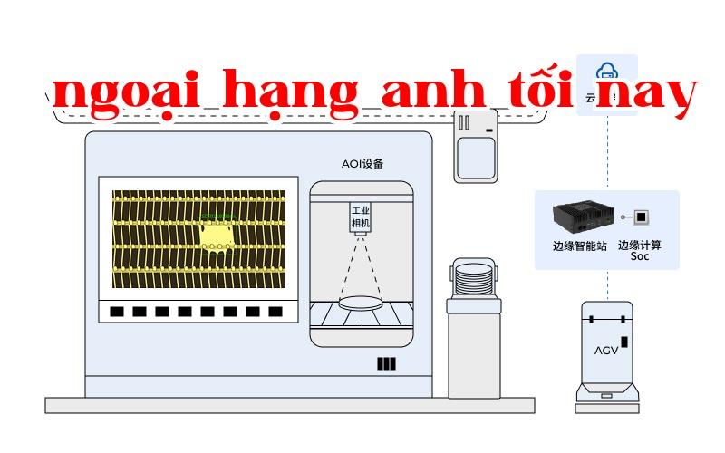 Sản xuất thông minh