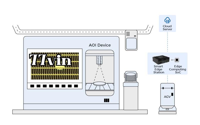Smart Manufacturing