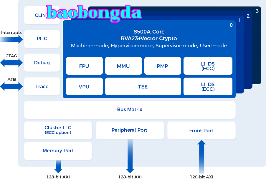 S500A
