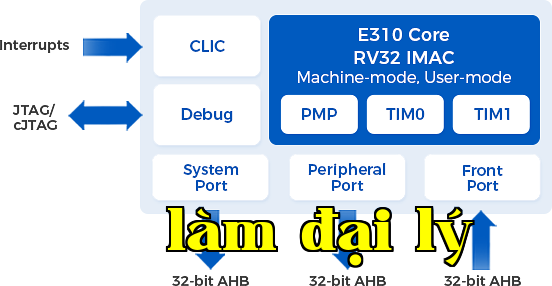 E310