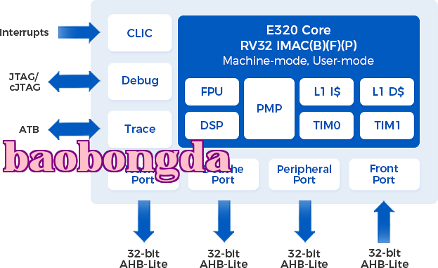 E320