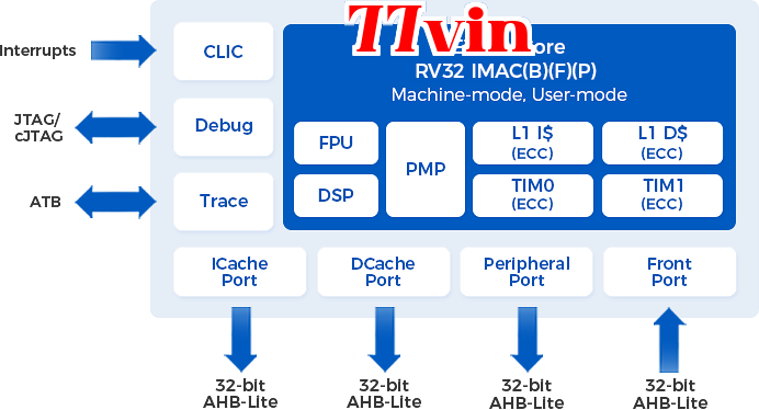 E320A