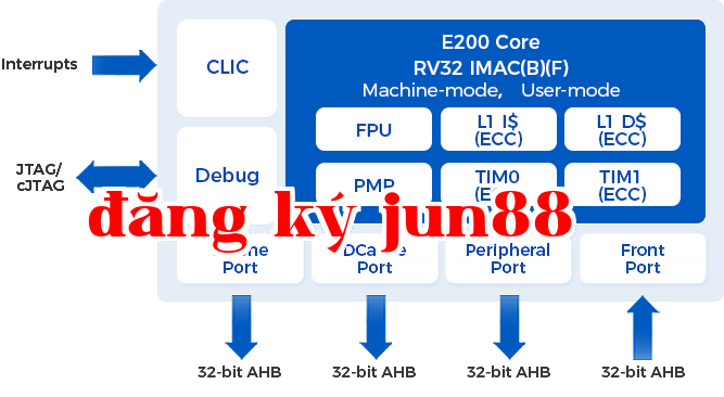 E200