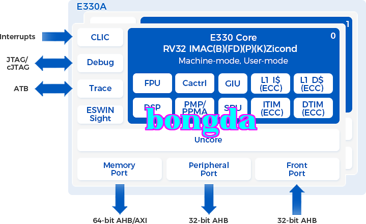 E330A