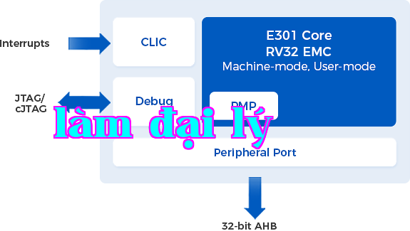 E301